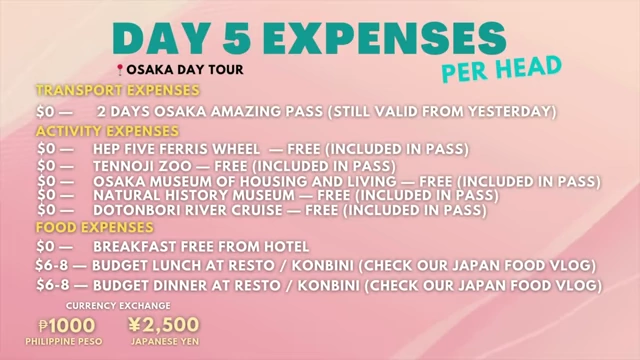 Day 5 Expenses Breakdown