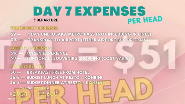 Day 7 Expenses Breakdown