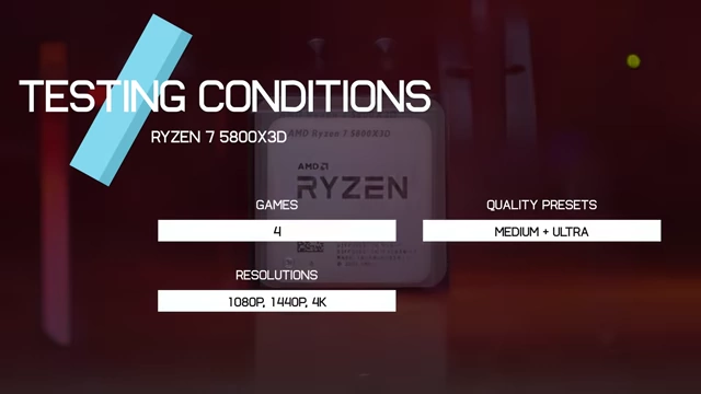 Ryzen 7 5800X3D CPU/GPU 性能扩展性测试条件