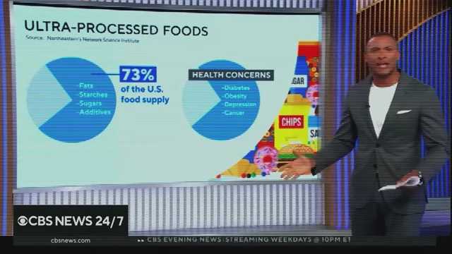 A news graphic showing "Ultra-Processed Foods" make up 73% of the U.S. food supply and listing health concerns like diabetes, obesity, depression, and cancer.