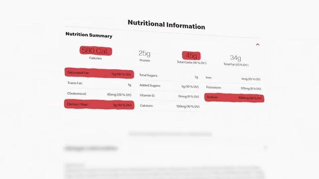 A nutritional summary for the Big Mac, highlighting "580 Cal.", "11g Saturated Fat", "3g Dietary Fiber", and "1060mg Sodium".