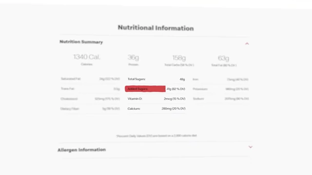 A nutritional summary for McDonald's Hot Cakes breakfast, highlighting "Added Sugars: 41g (82% DV)".
