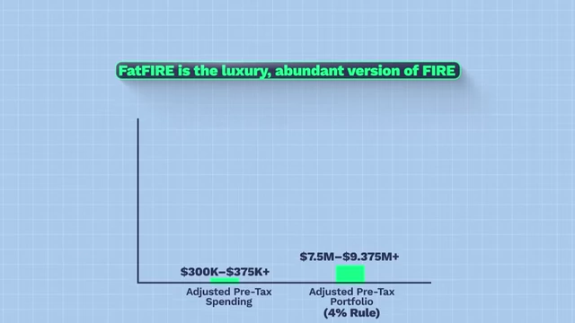Bar chart indicating adjusted pre-tax spending and portfolio targets for FatFIRE, representing a luxury and abundant lifestyle