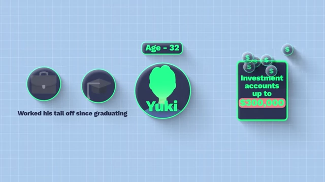 Diagram showing Yuki's investment accounts reaching $300,000 by age 32