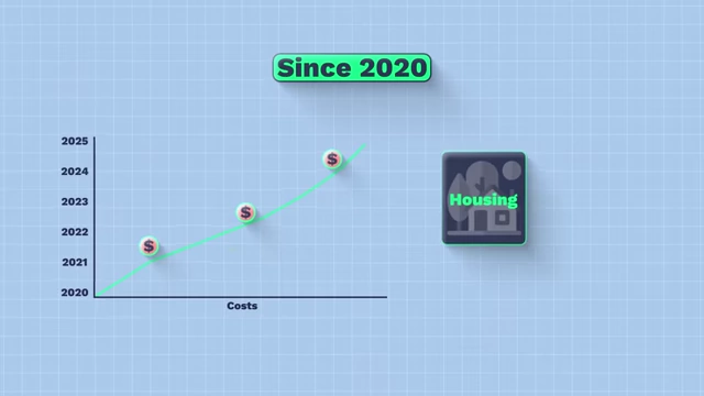 Graph illustrating the increase in costs since 2020, with a focus on housing
