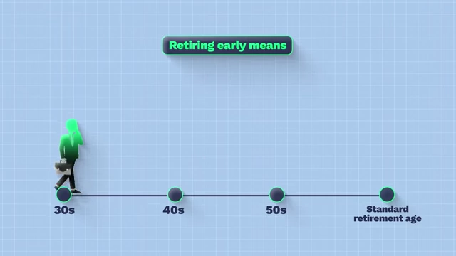 Timeline showing early retirement ages in the 30s, 40s, and 50s compared to the standard retirement age