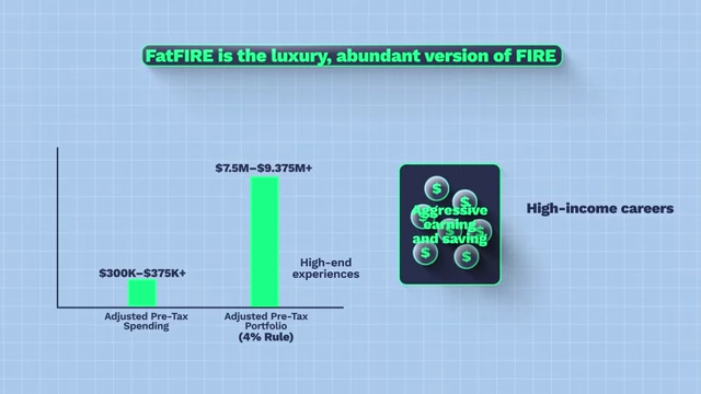 Diagram illustrating FatFIRE's reliance on aggressive earning and saving for high-end experiences, alongside its spending and portfolio targets