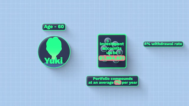 Yuki's projected investment growth to nearly $2 million by age 60 with a 7% annual compound return and a 4% withdrawal rate