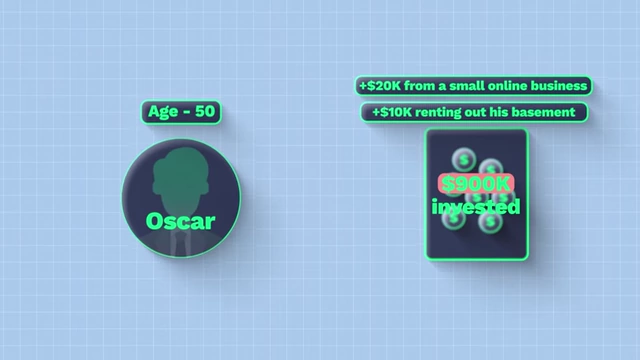 Diagram outlining Oscar's financial situation at age 50, including investments and various income streams