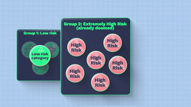 Diagram categorizing jobs into low-risk and extremely high-risk groups in the context of AI impact