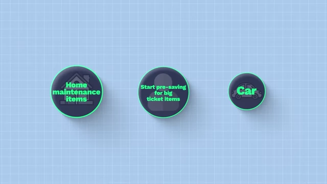 Icons representing common big-ticket items for which pre-saving is recommended, such as home maintenance and cars