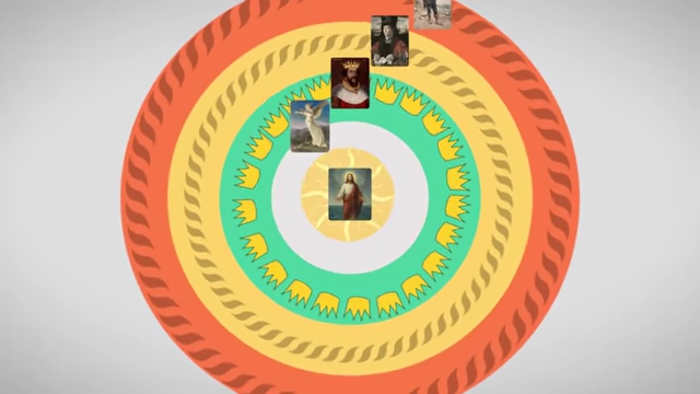 A circular diagram illustrating the "Great Chain of Being," depicting hierarchical layers under a central divinity, with figures of different social statuses