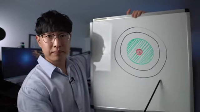An archery target on a whiteboard, illustrating the importance of understanding the setup before shooting for better outcomes.