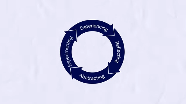 Diagram illustrating the Experiential Learning Cycle: Experiencing, Reflecting, Abstracting, and Experimenting.