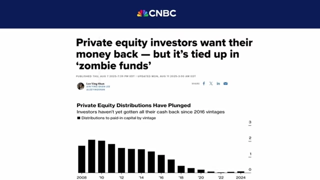 CNBC reports on "zombie funds" and a chart illustrating the plunge in private equity distributions to paid-in capital since 2016.