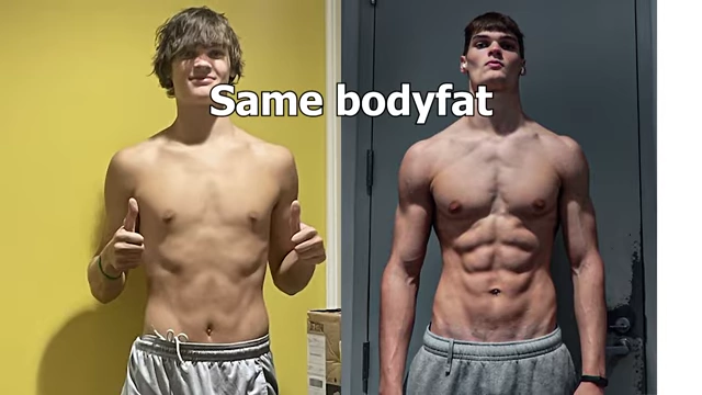 A before and after comparison showing the creator at the same body fat percentage, but the right image shows increased muscle mass, illustrating the difference between looking "skinny" and "lean."