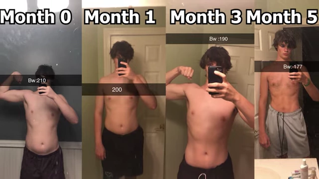 A progress chart showing the creator's weight loss over five months, from 210 lbs at Month 0 to 177 lbs at Month 5.