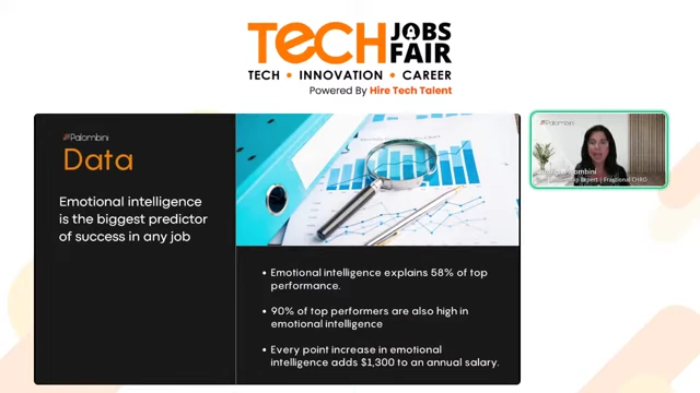 Statistical data demonstrating the impact of Emotional Intelligence on job performance and salary.