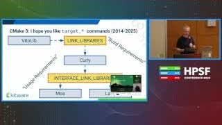 CMake 3中构建、使用要求和接口库的层级关系