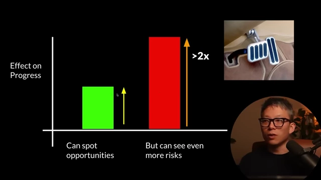 Bar chart comparing the ability to spot opportunities (green) with the disproportionately higher ability to see risks (red) as intelligence increases.