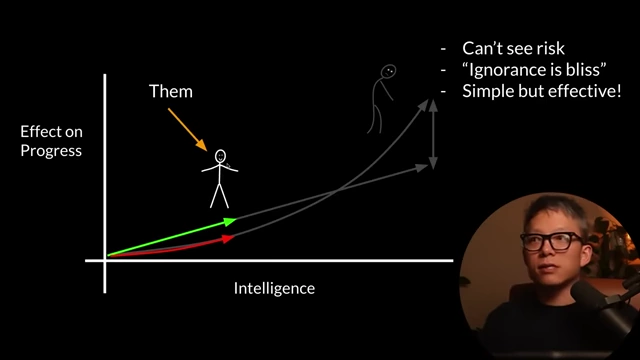 Graph comparing the progress of less intelligent individuals ("Them") who move forward due to fewer perceived risks, against highly intelligent individuals ("You") who experience more hesitation.