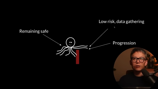 Diagram showing an octopus extending one tentacle for low-risk data gathering and progression while the main body remains safe.