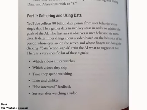 An excerpt from a book detailing YouTube's algorithm, explaining how it gathers data from user behavior, including videos watched, skips, watch time, likes, dislikes, and surveys.