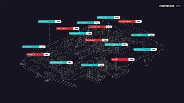 波特兰地图，标注了部分资产的大小，说明单个岛屿已超出PS2的32MB内存。