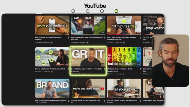 YouTube channel interface showing various video thumbnails, with "GRIT" highlighted as a video related to high-performer traits