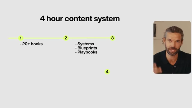 A diagram outlining the "4 hour content system": 1. 20+ hooks, 2-3. systems, blueprints, playbooks, 4. CTAs and lead magnets