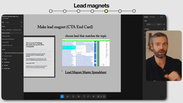 A Lead Magnet Master Spreadsheet with a list of lead magnets, and an example Google Doc titled "The 6 Levels of Thinking That Makes the Top 1% CEOs Unstoppable"