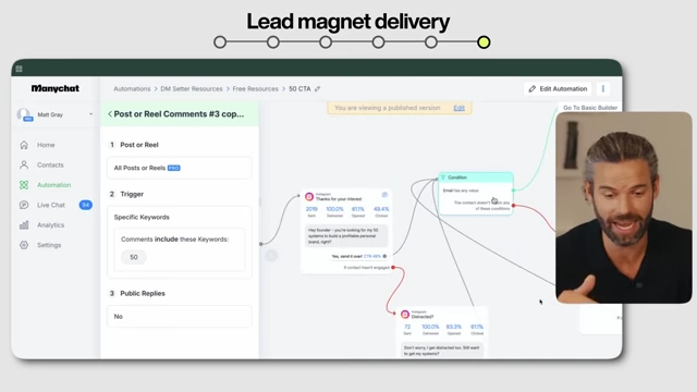 A ManyChat flowchart detailing the "Lead magnet delivery" process, including conditions for email collection and sending the resource