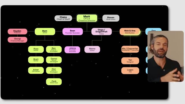 An organizational chart for Matt Gray's team, showing roles like CEO & Creative Director, Chief of Staff, and various specialists including a Designer and Editor under Distribution
