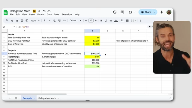 A "Delegation Math" spreadsheet calculator showing inputs for time saved by new hire, CEO revenue per hour, and cost of new hire, calculating outputs like revenue generated from CEO's saved time and ROI