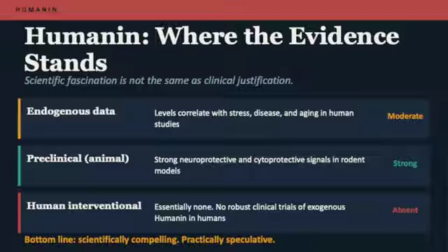 Summary of Humanin's evidence levels.