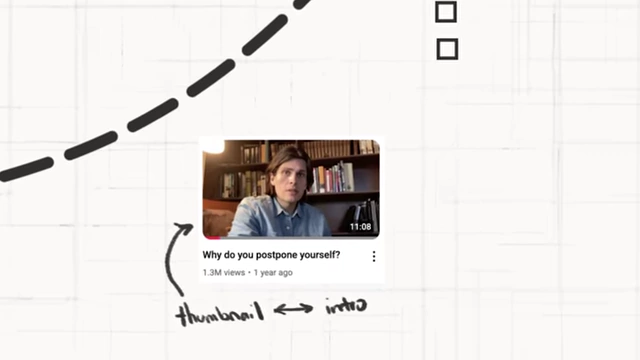 A diagram illustrating how a video's introduction must perfectly align with the thumbnail's promise to engage viewers.