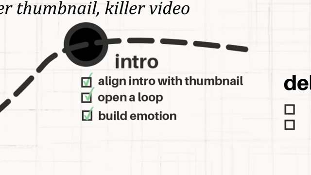 A checklist detailing the requirements for a killer video intro: aligning with the thumbnail, opening a loop with a clear promise, and building emotional connection.