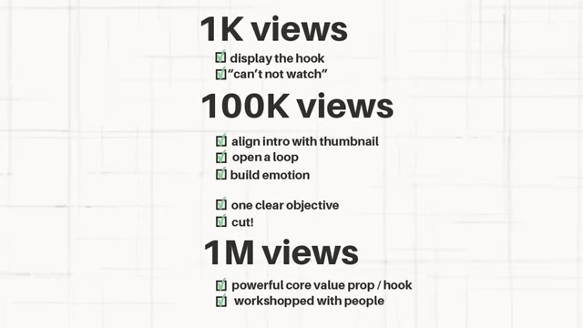 A comprehensive checklist summarizing the key requirements for 1K, 100K, and 1M YouTube views.