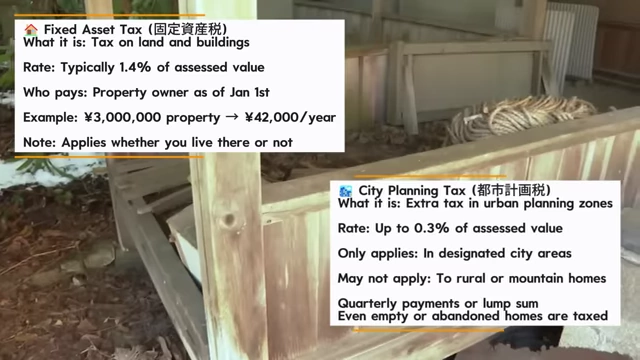 Information on Japan's Fixed Asset Tax and City Planning Tax
