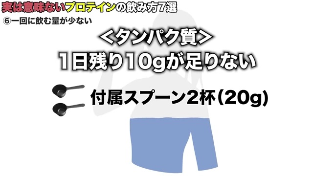 1日のタンパク質摂取量の目安と付属スプーンでの調整