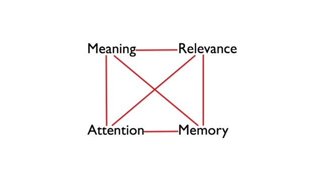 A diagram showing the interconnected relationship between Meaning, Relevance, Attention, and Memory
