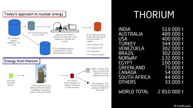 Comparison of nuclear energy approaches and global thorium reserves