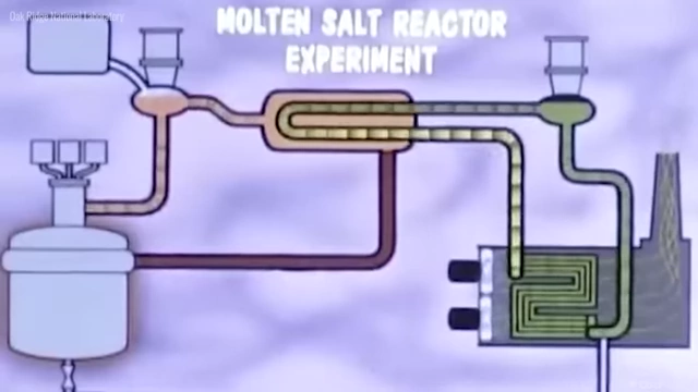 Molten Salt Reactor Experiment diagram