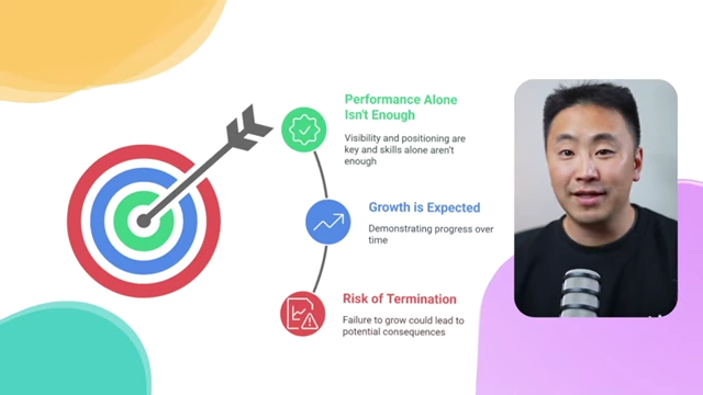 Key performance expectations at FAANG companies, emphasizing growth and the risk of termination.