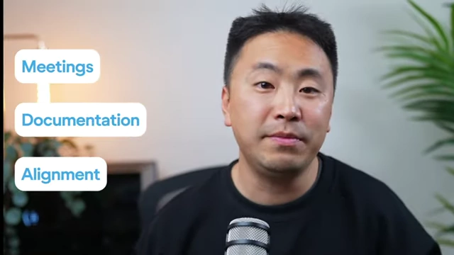 Non-coding tasks like meetings, documentation, and seeking alignment consume significant time.