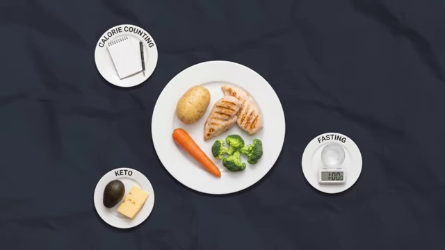 The CPB diet meal is presented as an alternative to methods like calorie counting, keto, or fasting