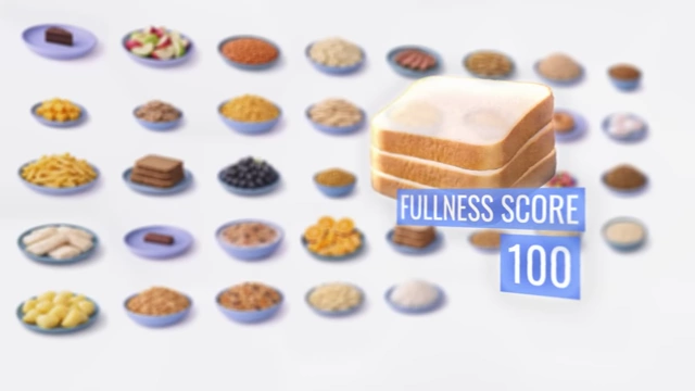 White bread assigned a 'Fullness Score' of 100, serving as the baseline for the satiety index study
