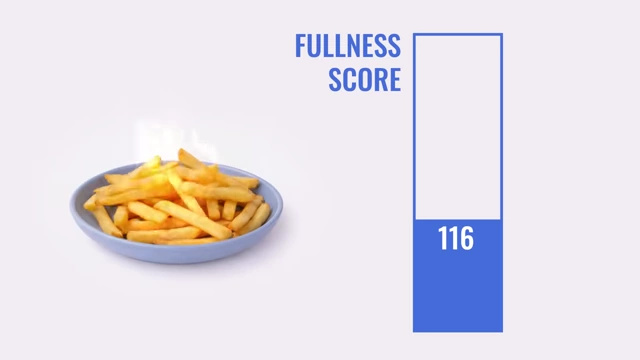 French fries shown with a low fullness score [<a href="https://youtube.com/watch?v=dPvuB0aJnNU&t=116">116</a>], emphasizing how cooking method impacts the satiety of potatoes