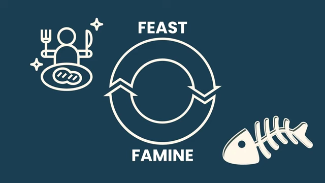 A diagram illustrating the "Feast and Famine" cycle, common with inconsistent content views.