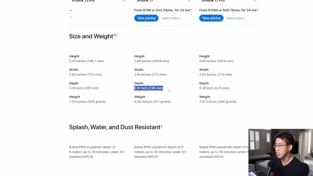 A table comparing the size and weight specifications of different iPhone models, highlighting the iPhone 17's reduced depth and weight